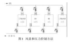 新版GMP對潔凈車間“智能文丘里閥”的應(yīng)用，你可知？