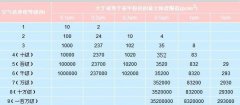 潔凈室等級是如何劃分的，以及都應(yīng)用在哪些行業(yè)